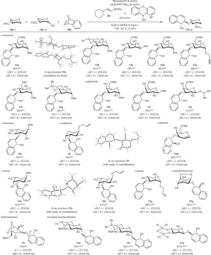 graphic file with name 41557_2022_1110_Tab2_HTML.jpg