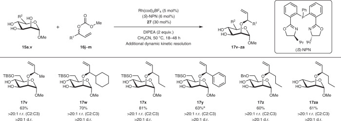 graphic file with name 41557_2022_1110_Tab4_HTML.jpg