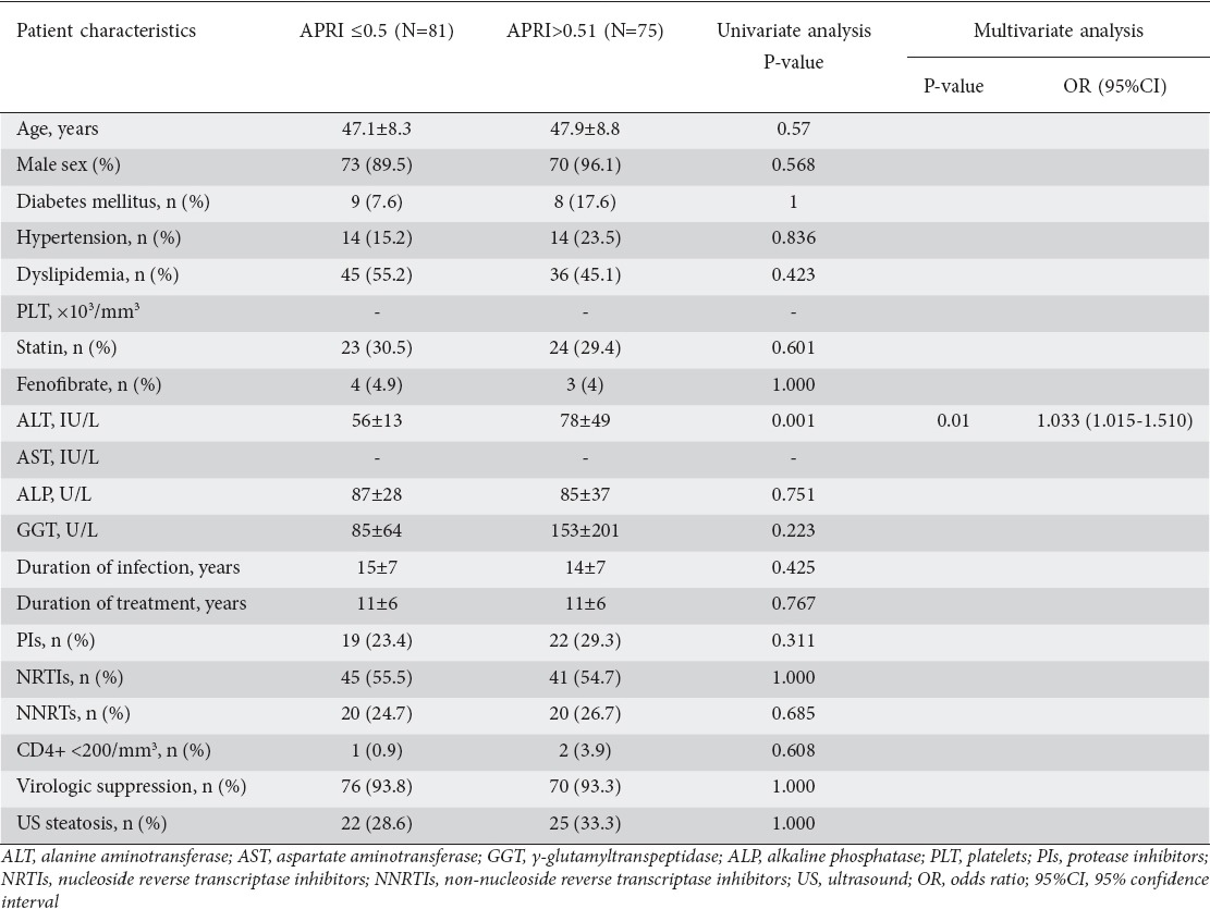 graphic file with name AnnGastroenterol-30-349-g005.jpg