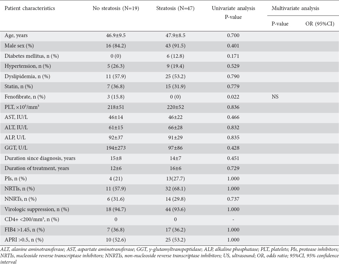 graphic file with name AnnGastroenterol-30-349-g003.jpg