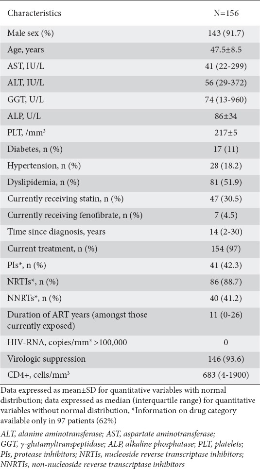 graphic file with name AnnGastroenterol-30-349-g001.jpg