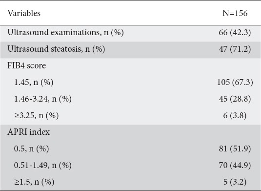 graphic file with name AnnGastroenterol-30-349-g002.jpg