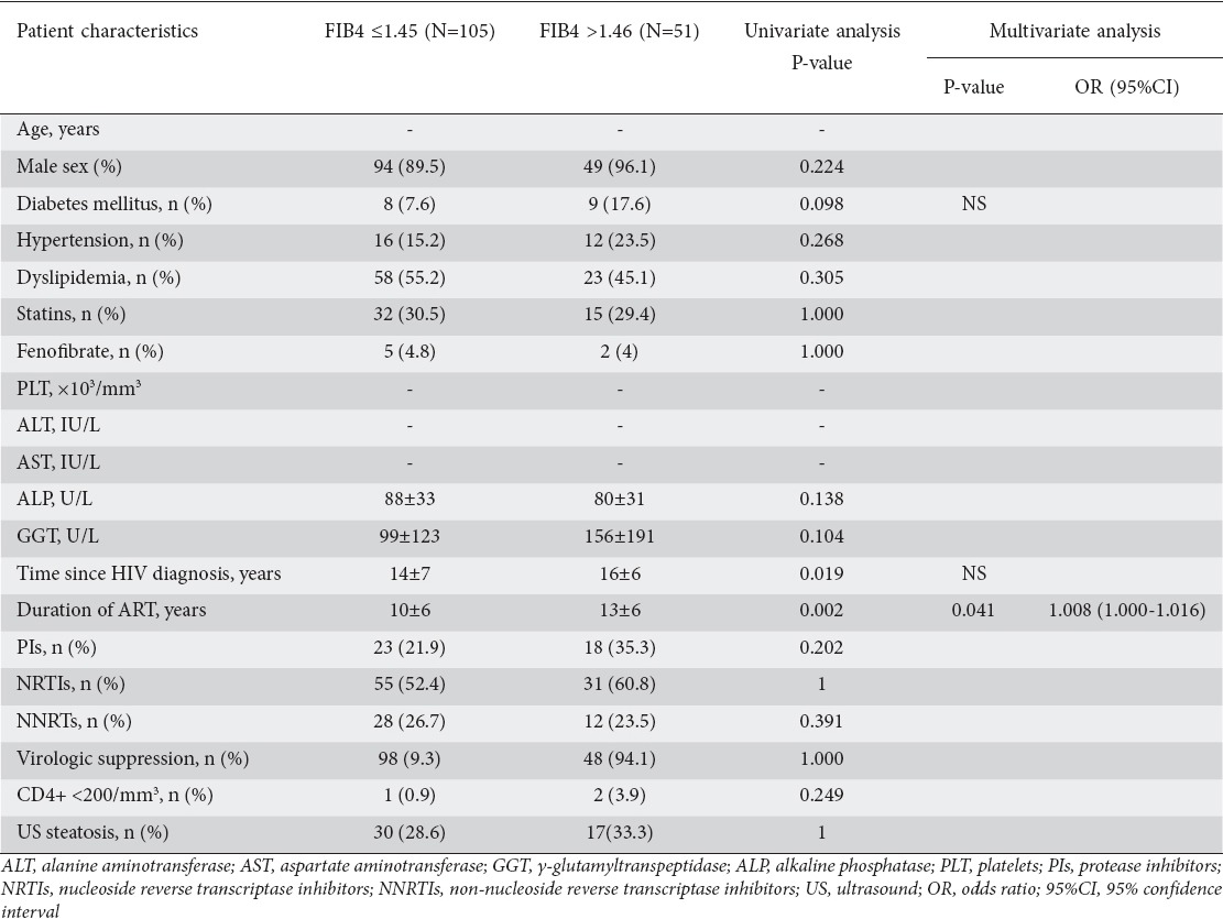 graphic file with name AnnGastroenterol-30-349-g004.jpg