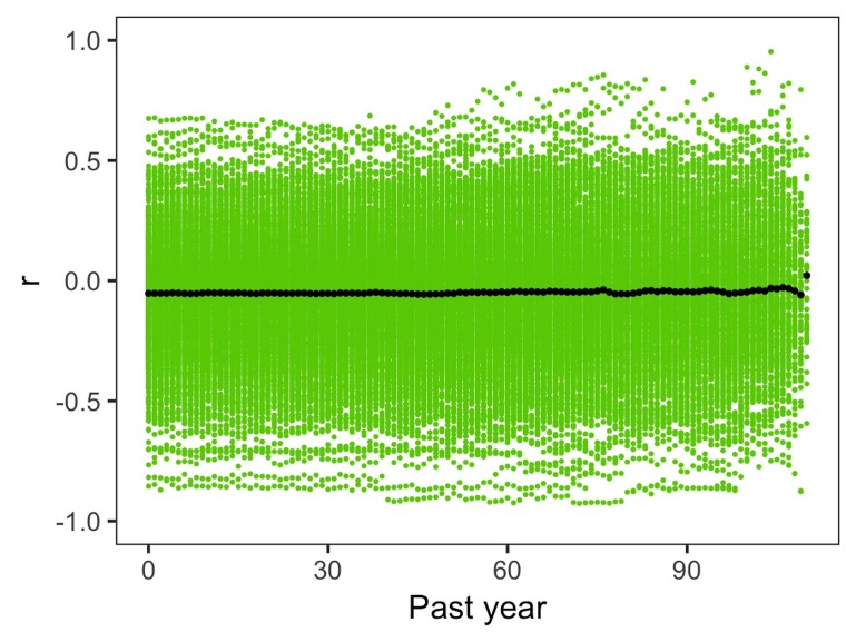 Figure 4—figure supplement 1.