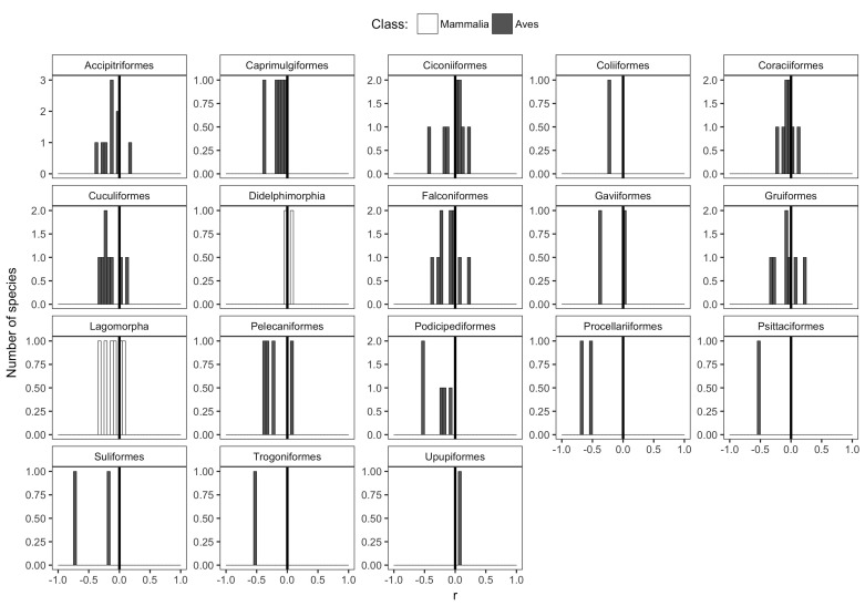 Figure 3—figure supplement 1.