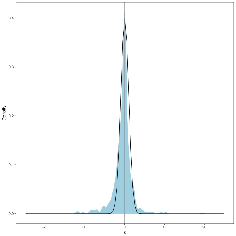 Figure 2—figure supplement 1.