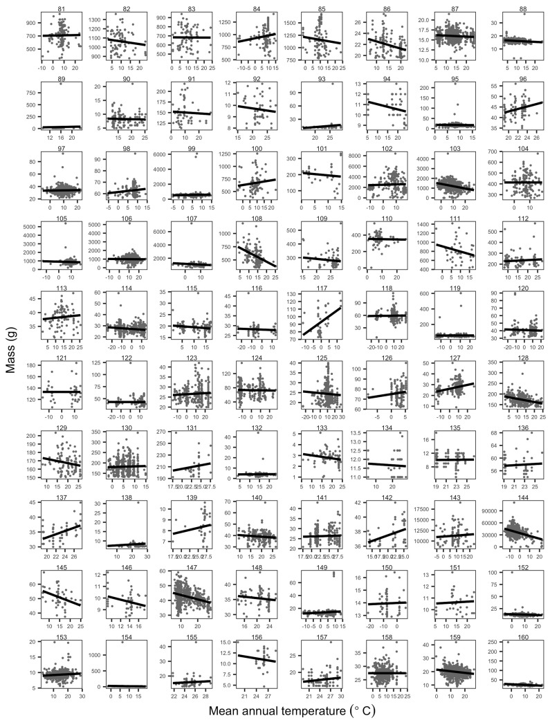 Figure 1—figure supplement 2.