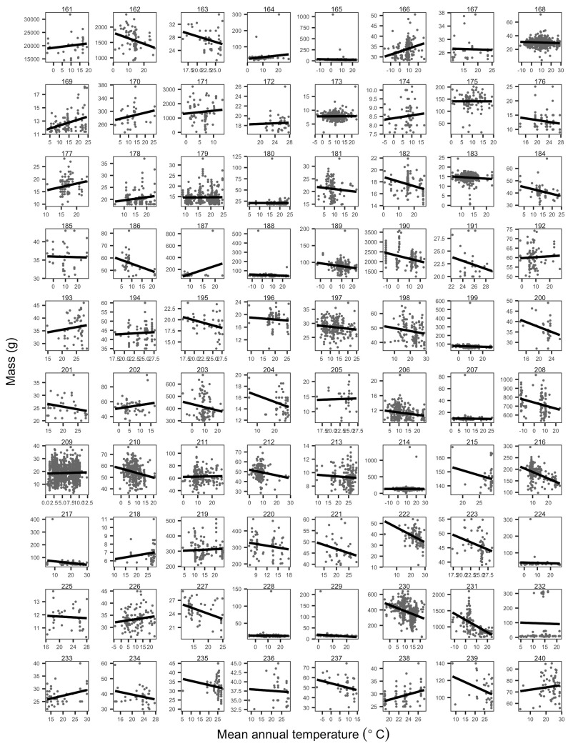 Figure 1—figure supplement 3.