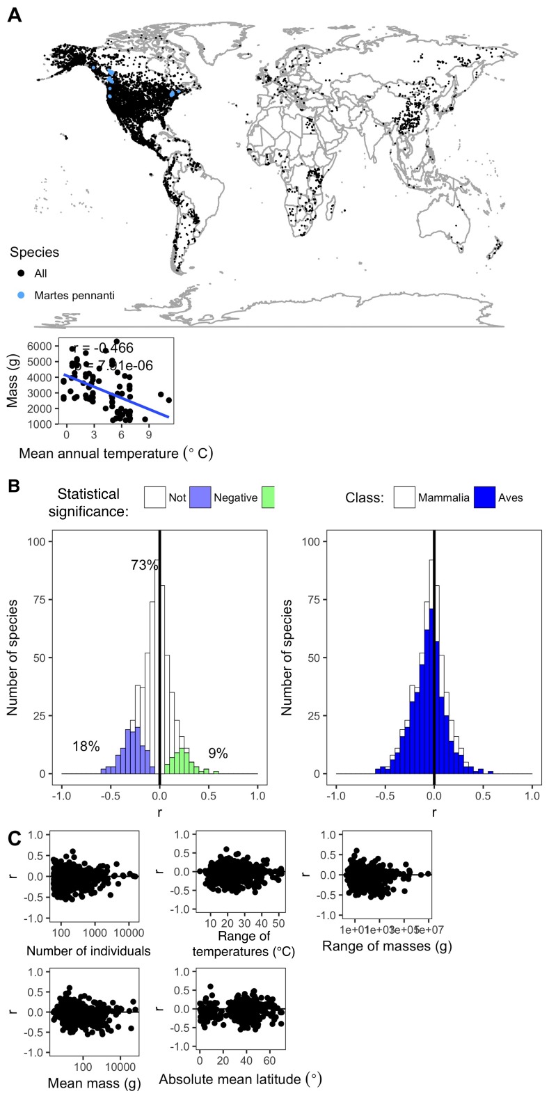 Figure 2—figure supplement 6.