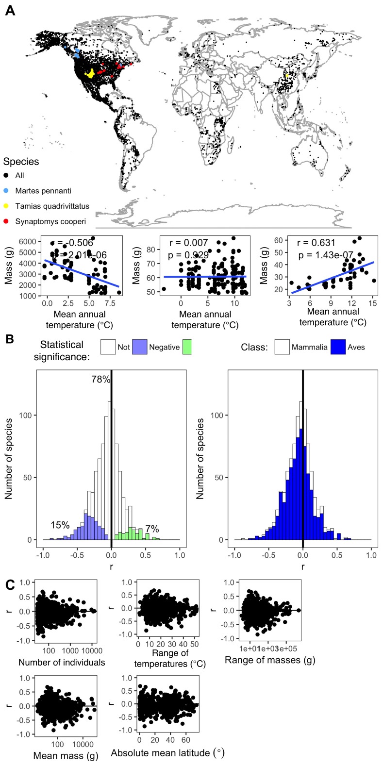 Figure 2—figure supplement 4.