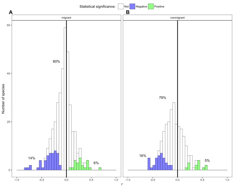 Figure 2—figure supplement 2.