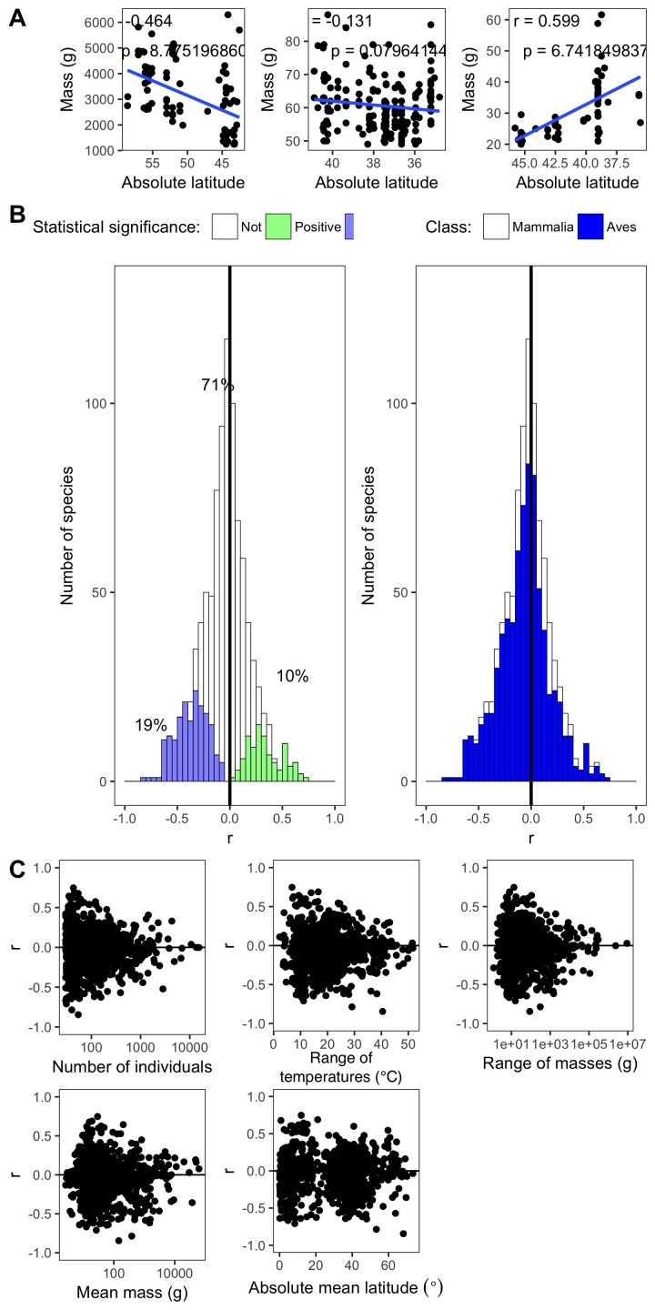 Figure 2—figure supplement 3.