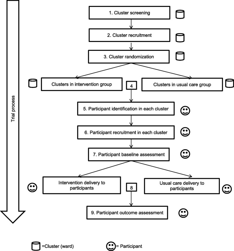 Fig. 2