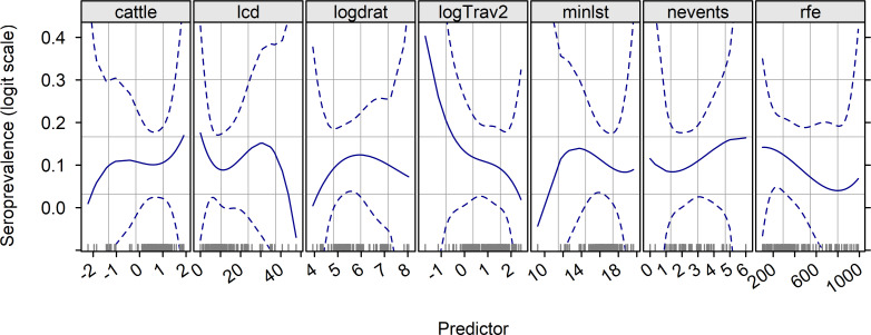 Fig 3