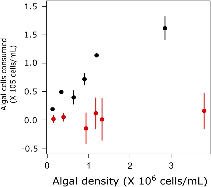 Fig. S5.