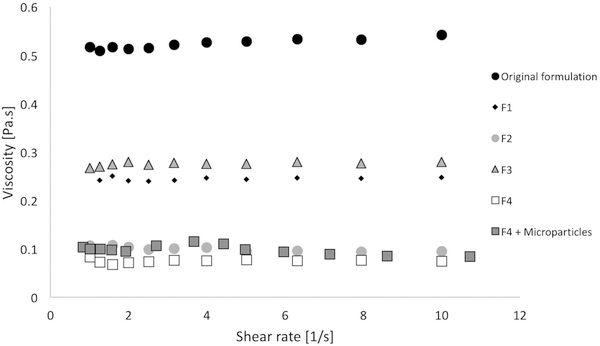 figure 6: