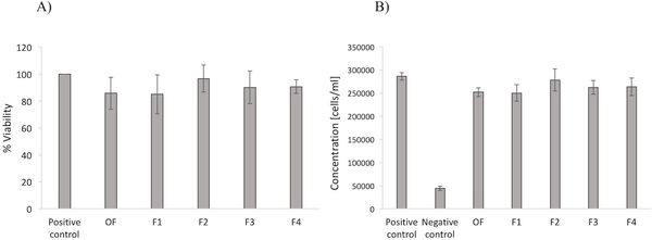 figure 7: