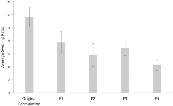 figure 5: