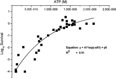 FIG. 6.