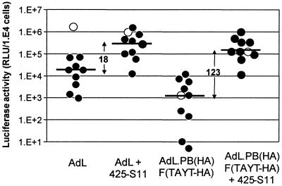 FIG. 6.