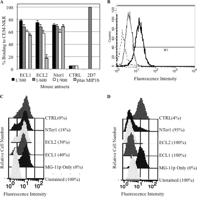 FIG 4