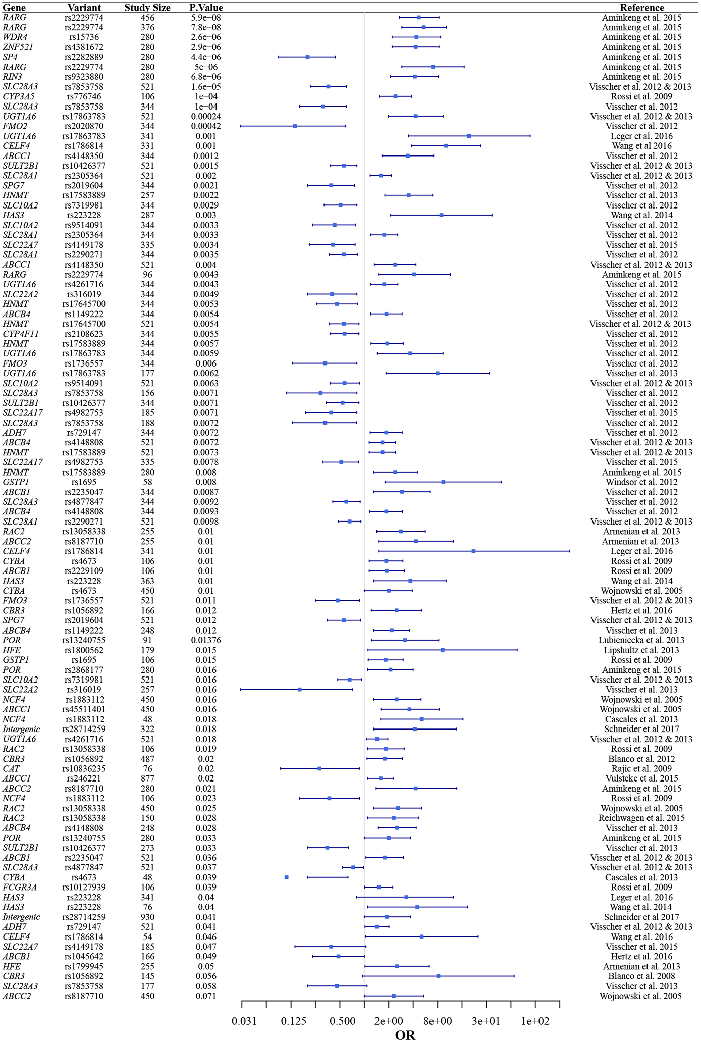 graphic file with name nihms-1564771-t0002.jpg