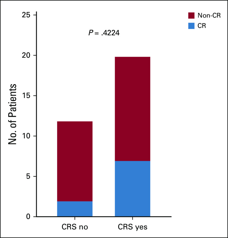 FIG 3.