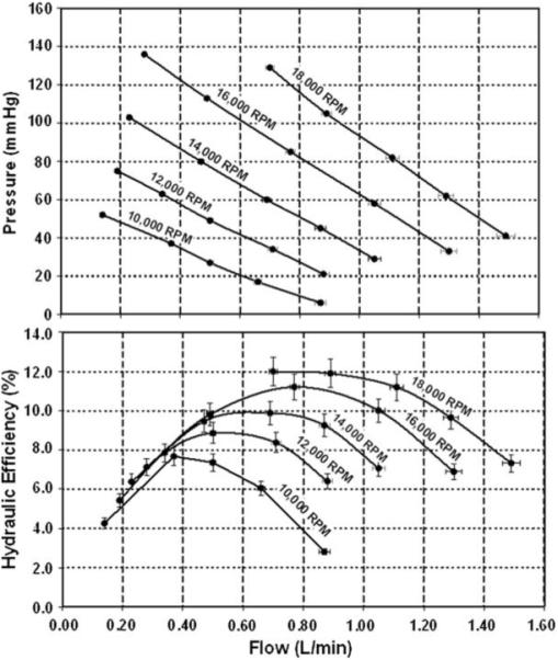 FIGURE 11