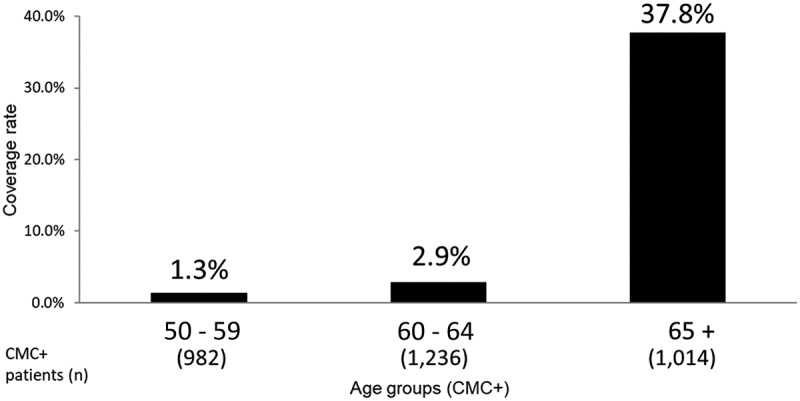 Figure 1.