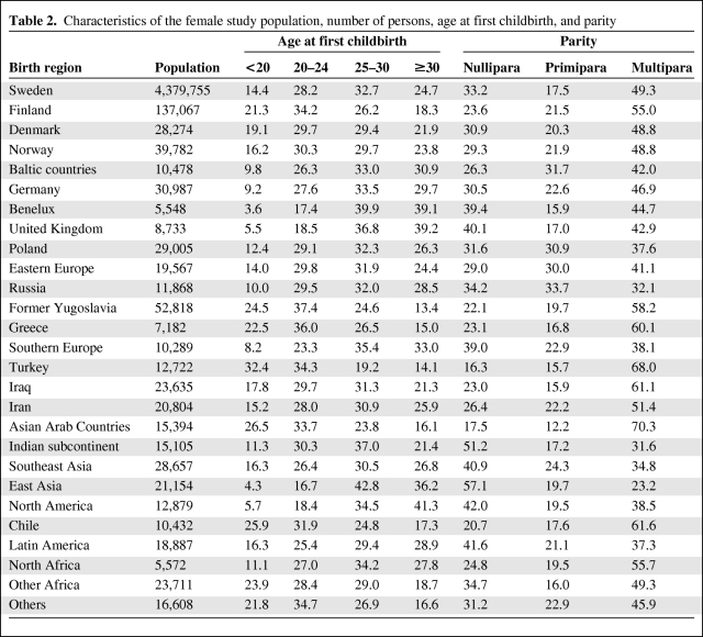 graphic file with name onc00211-0746-t02.jpg