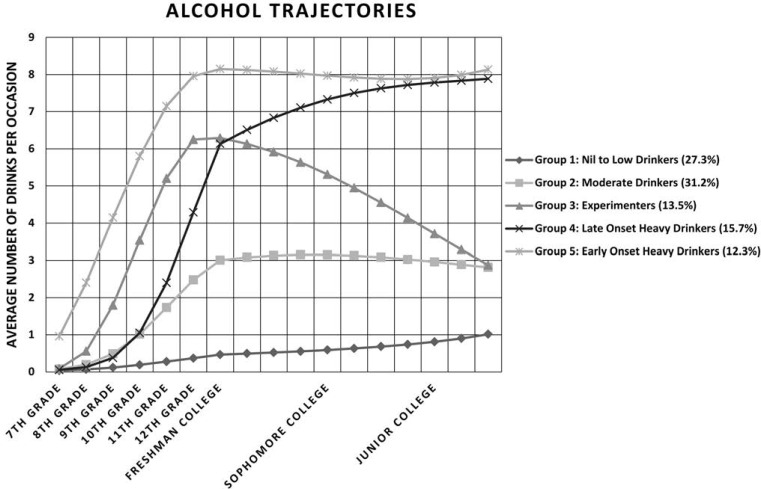 Figure 1.