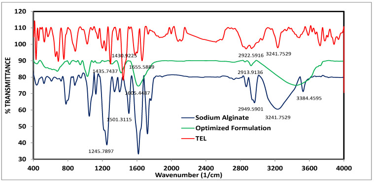 Figure 11