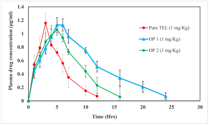 Figure 12