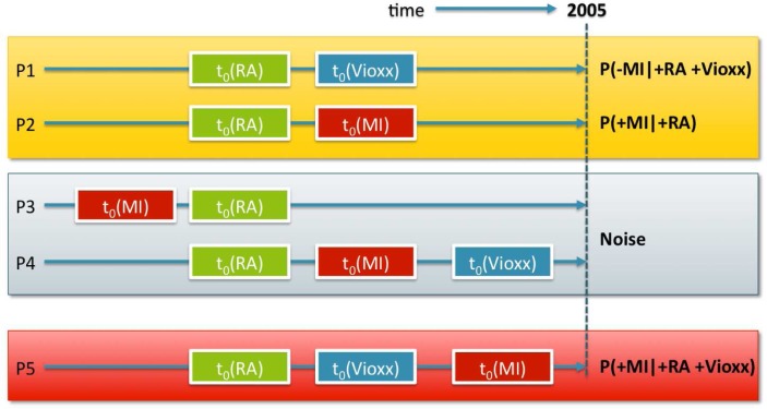 Figure 1: