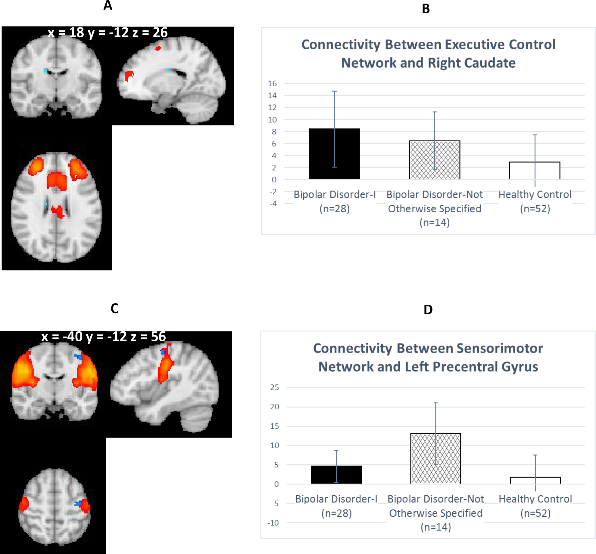 Figure 2: