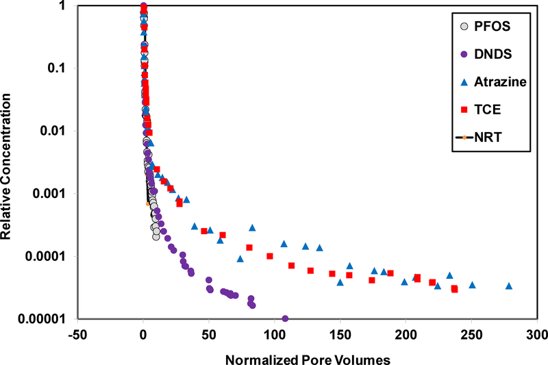 Figure 9.