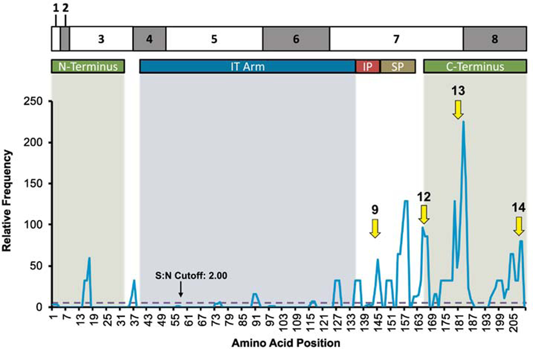 Figure 5: