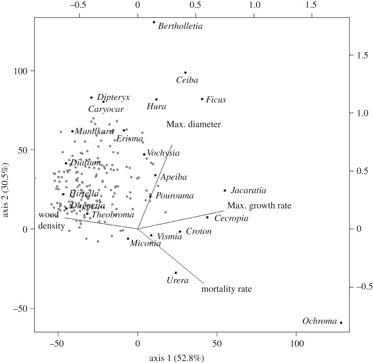 Figure 3.