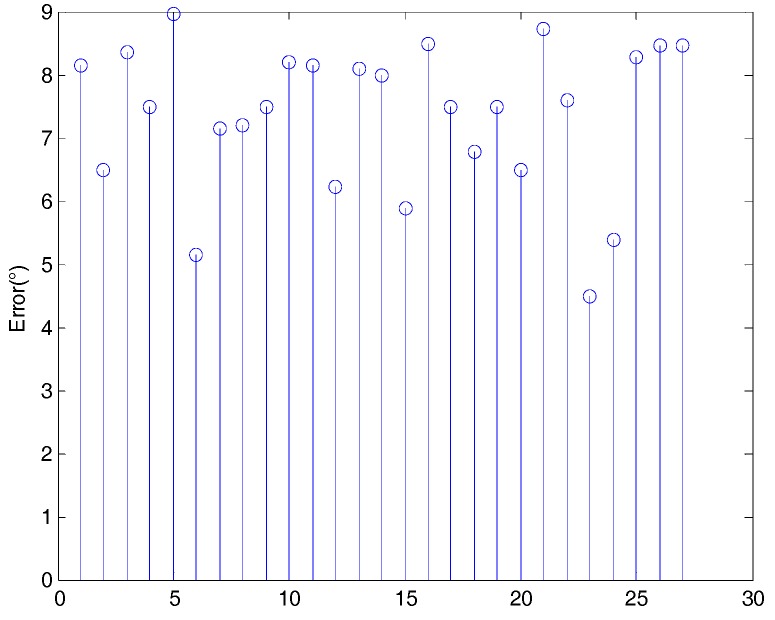 Figure 12