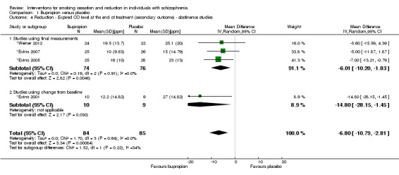 Analysis 1.4