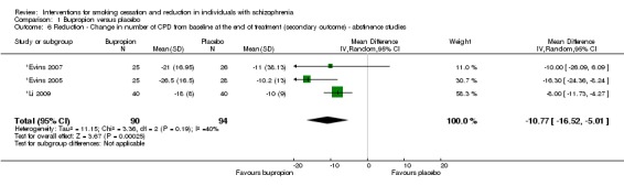 Analysis 1.6