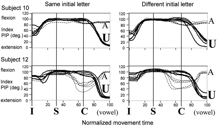 Fig. 3.