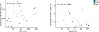 Figure 1—figure supplement 5.