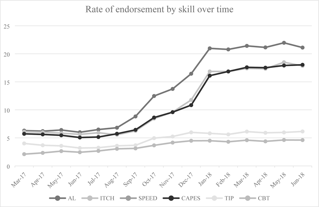 FIGURE 1.