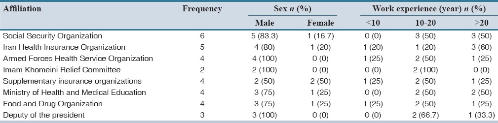 graphic file with name JRPP-5-35-g001.jpg