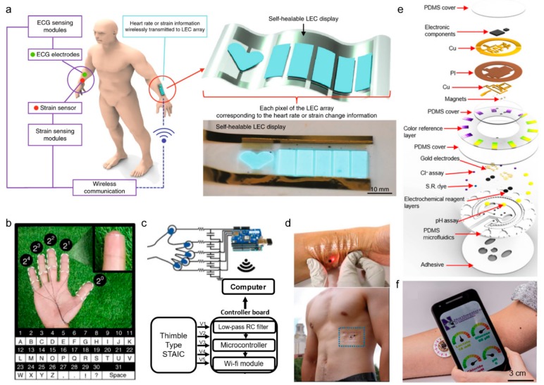 Figure 6