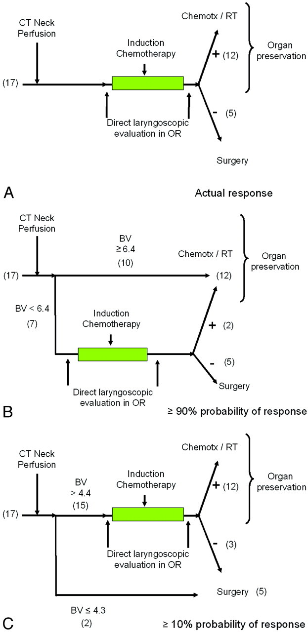 Fig 6.