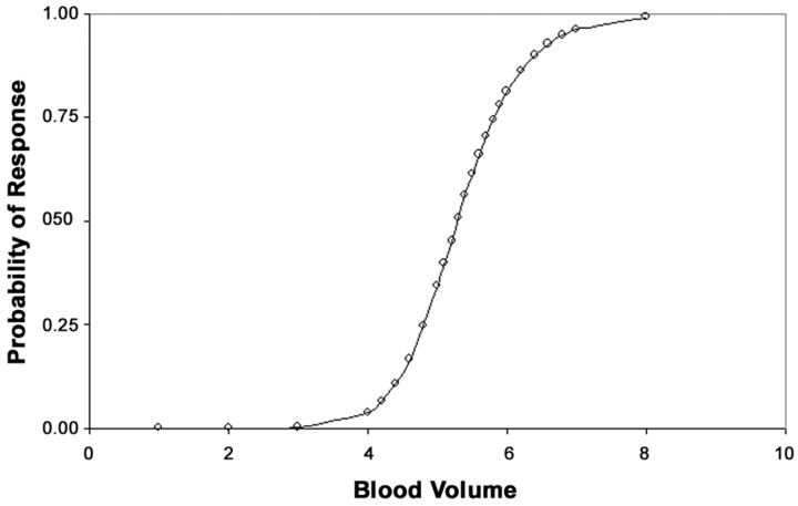 Fig 5.