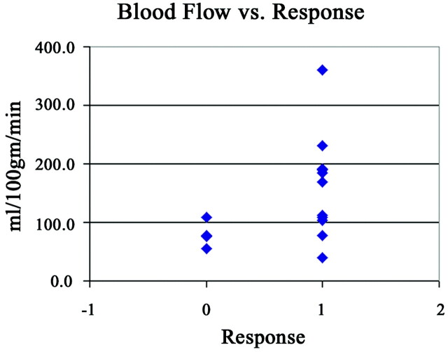 Fig 3.