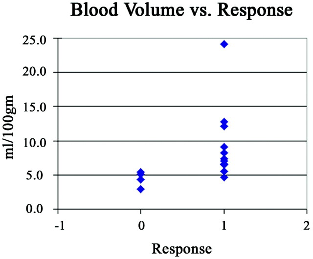 Fig 2.